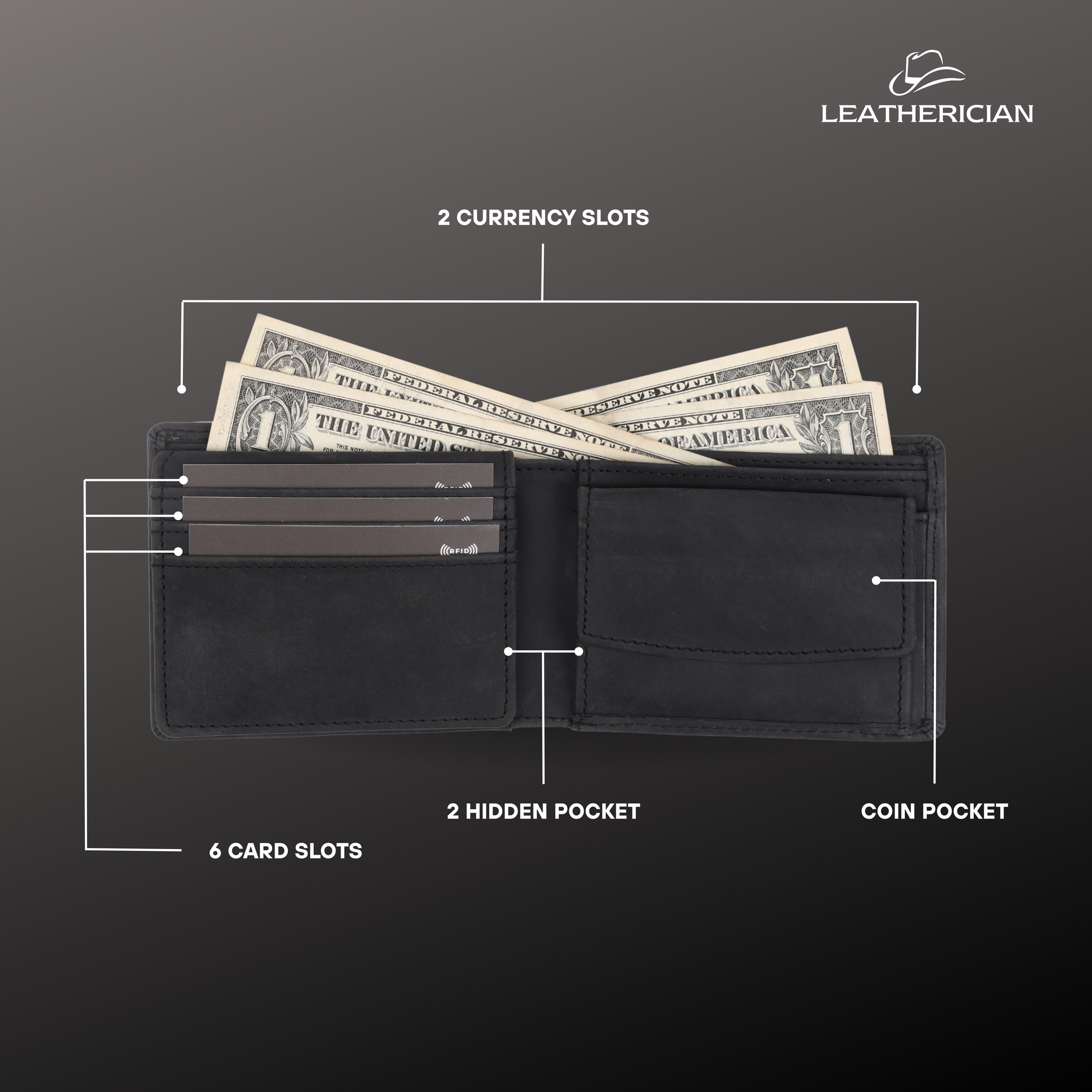 Black leather wallet with currency, cards, and coins on a gray background, featuring the brand 'Leatherician'.