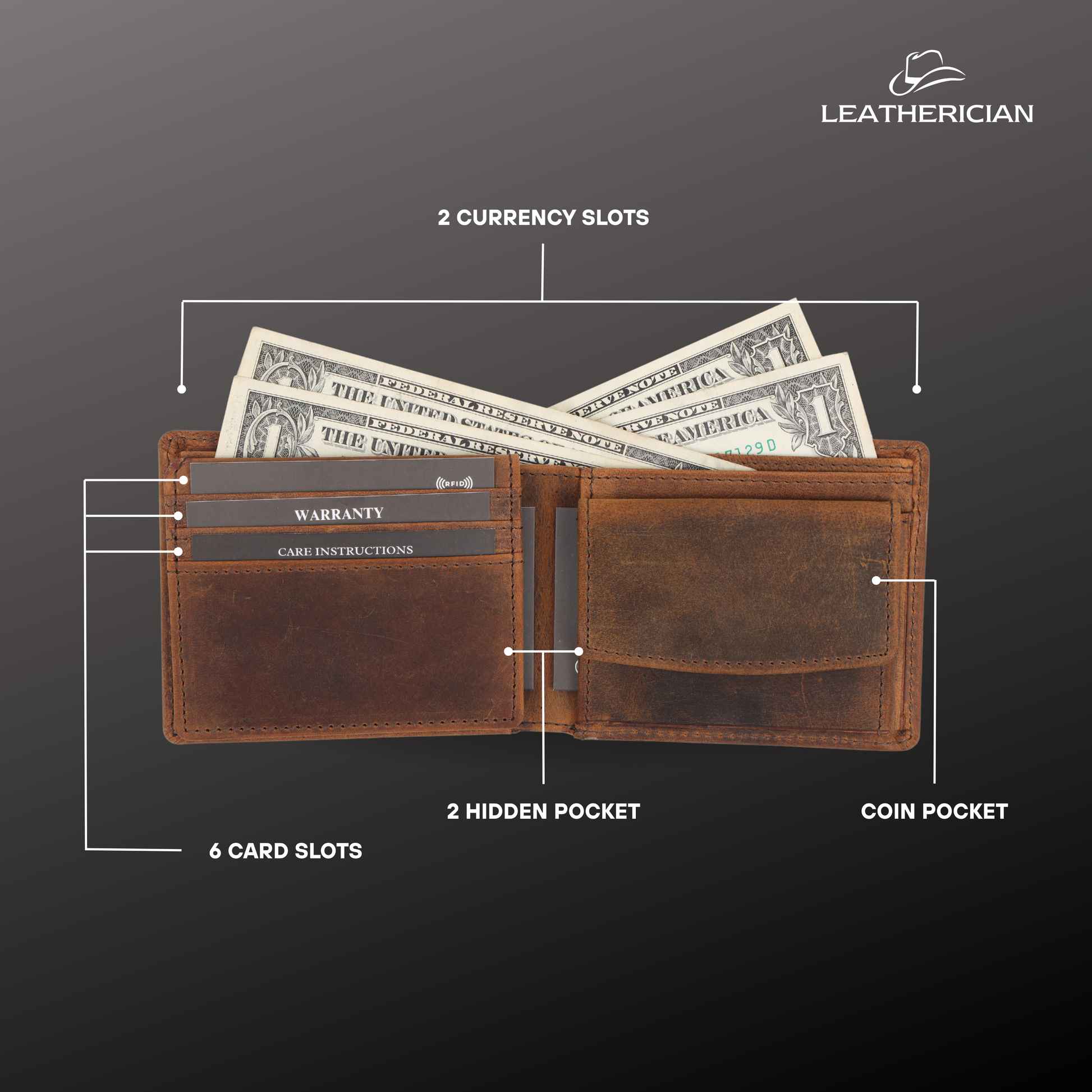 Brown leather wallet with money and cards on a gray background, labeled with features.
