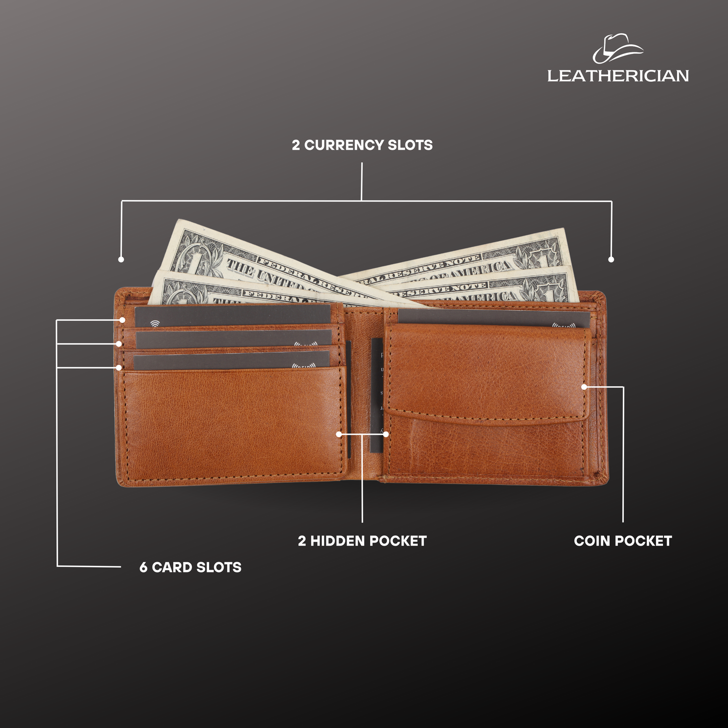 Men's Brown leather wallet with labeled compartments on a gray background, featuring the brand 'Leatherician'.