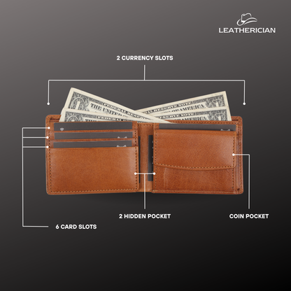 Men's Brown leather wallet with labeled compartments on a gray background, featuring the brand 'Leatherician'.